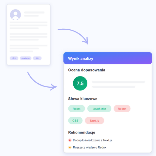 Analiza CV - wizualizacja procesu